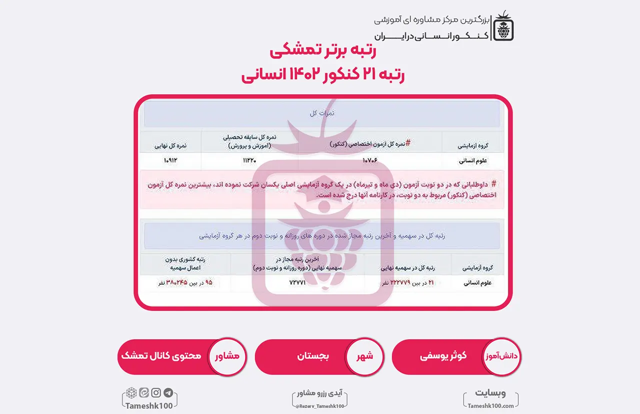 50 - کوثر یوسفی <br> رتبه 21 منطقه3