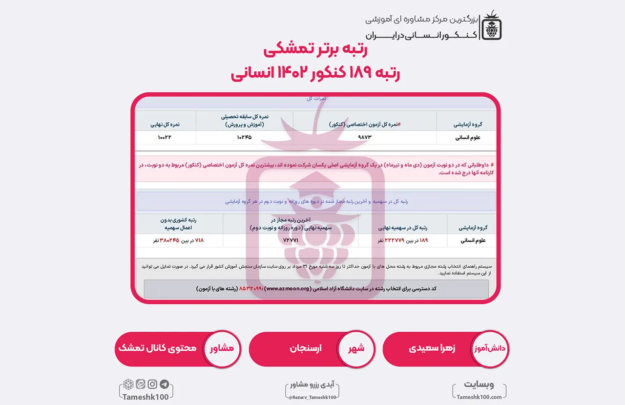 51 - زهرا سعیدی <br> رتبه 189 منطقه3