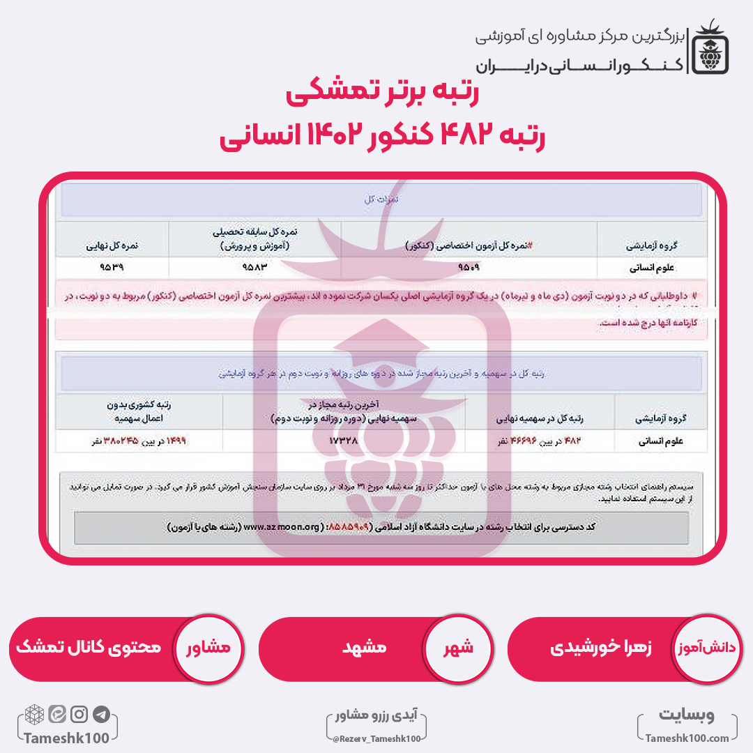52 - زهرا خورشیدی <br> رتبه 482 منطقه1