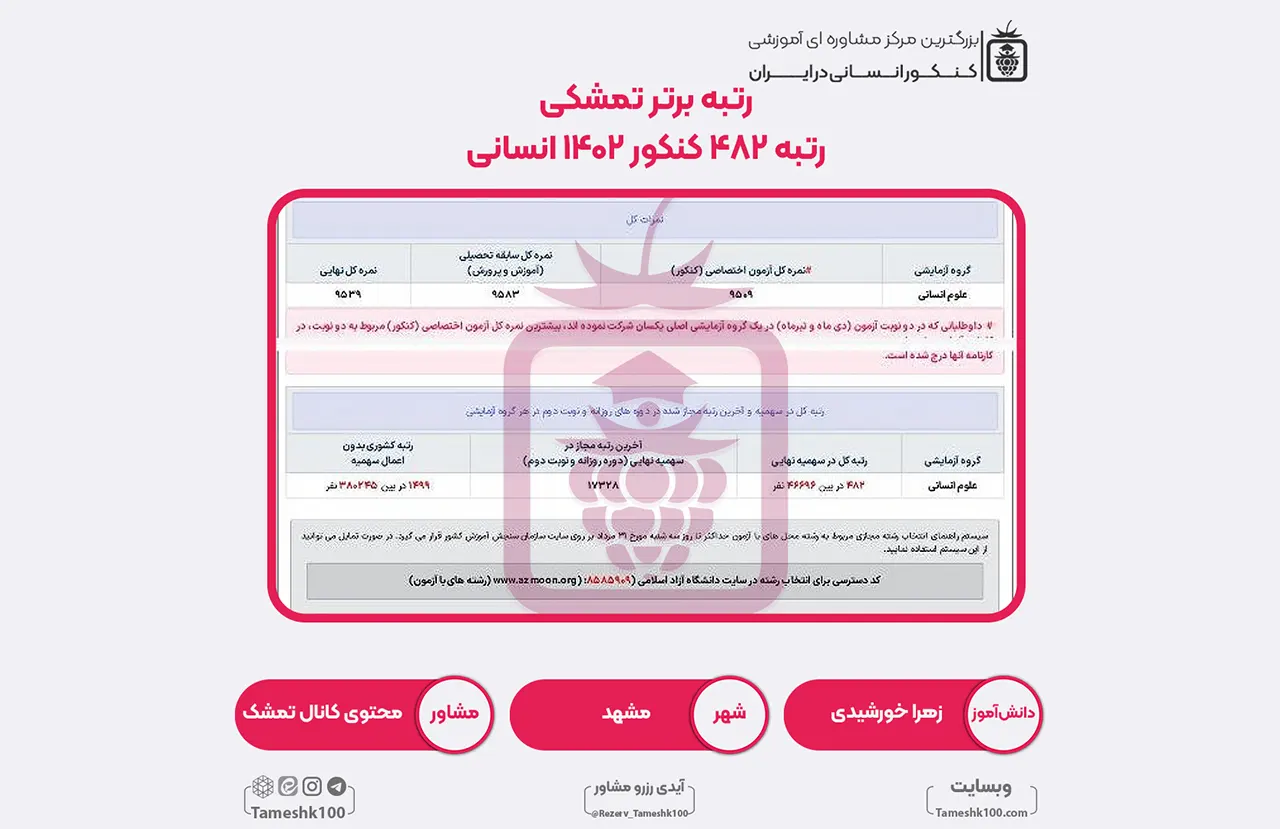 52 - زهرا خورشیدی <br> رتبه 482 منطقه1