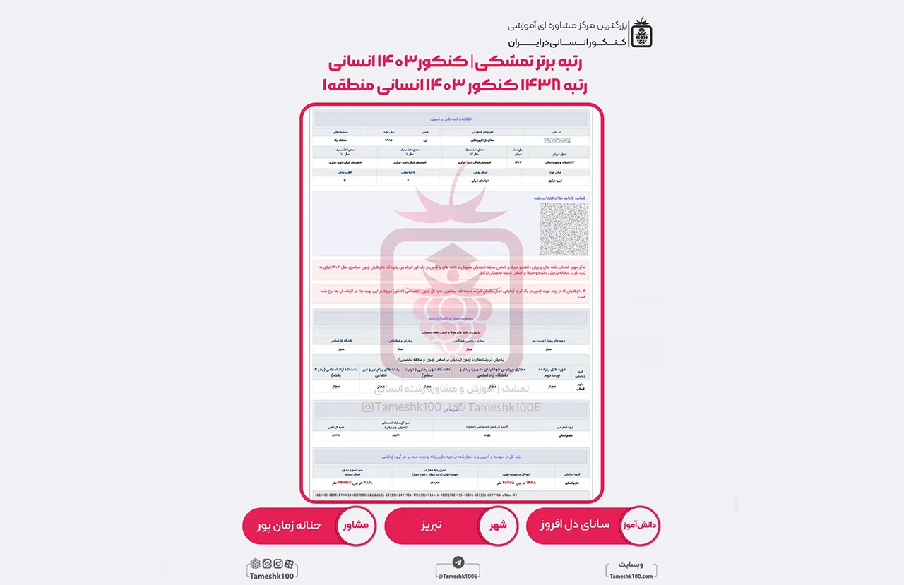 دل افروز - سانای دل افروز<br> رتبه 1438 منطقه 1