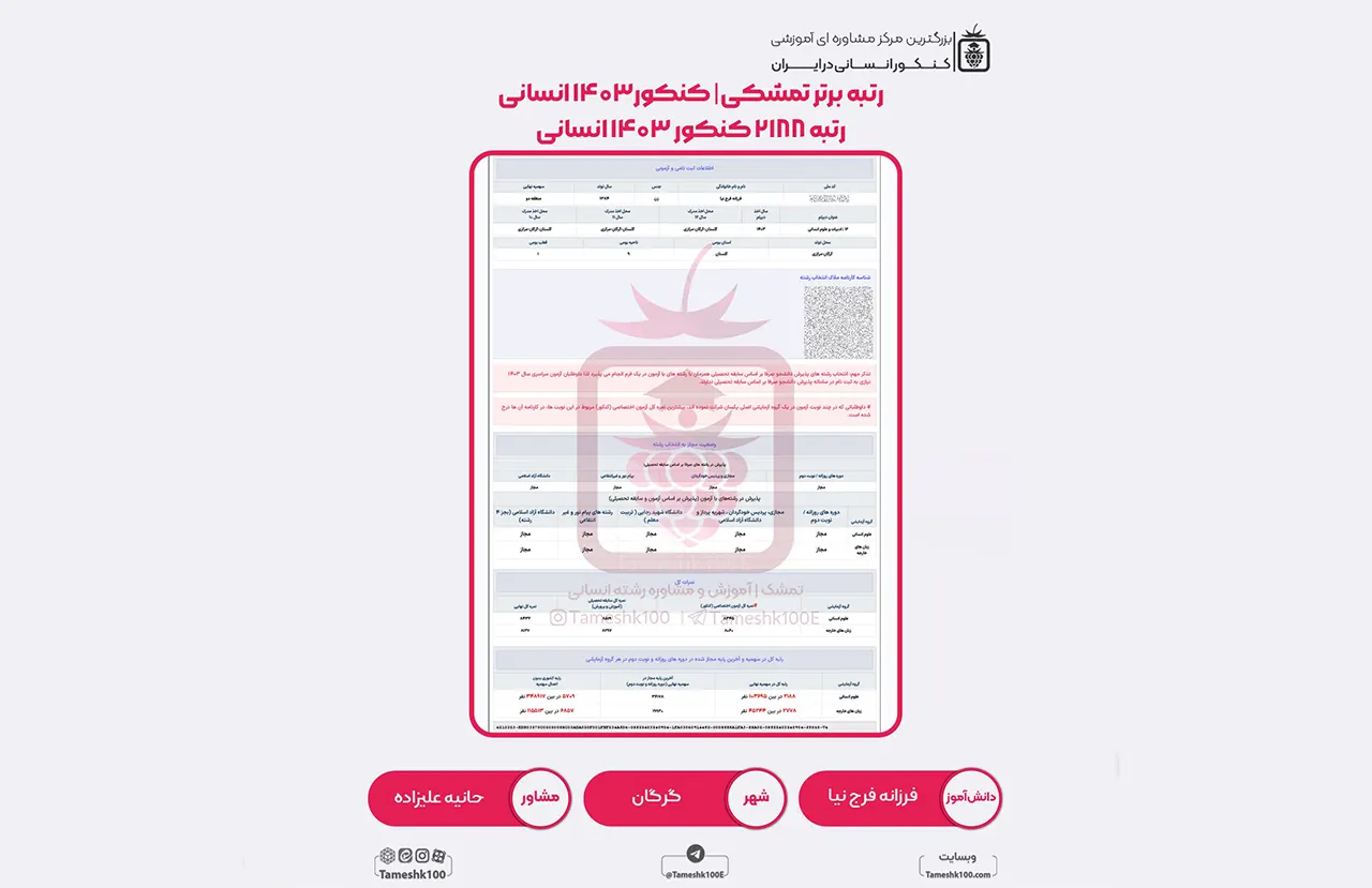 فرج نیا - فرزانه فرج نیا <br> رتبه 2188 منطقه 2