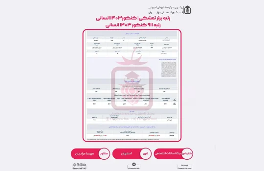 یکتا سادات اعتصامی 540x350 - یکتا سادات اعتصامی <br> رتبه 911 منطقه 1