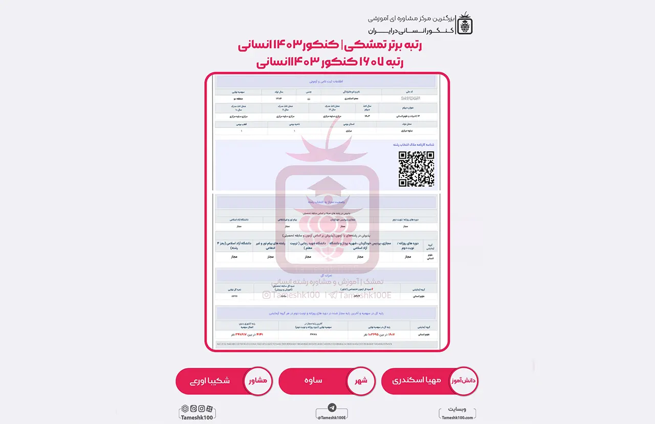 مهیا اسکندری - مهیا اسکندری <br> رتبه 1607 منطقه 2