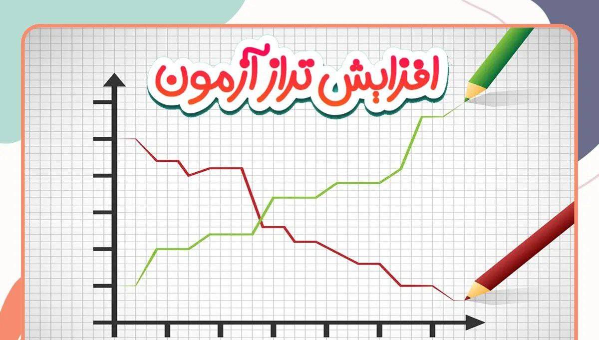 افزایش تراز کنکور