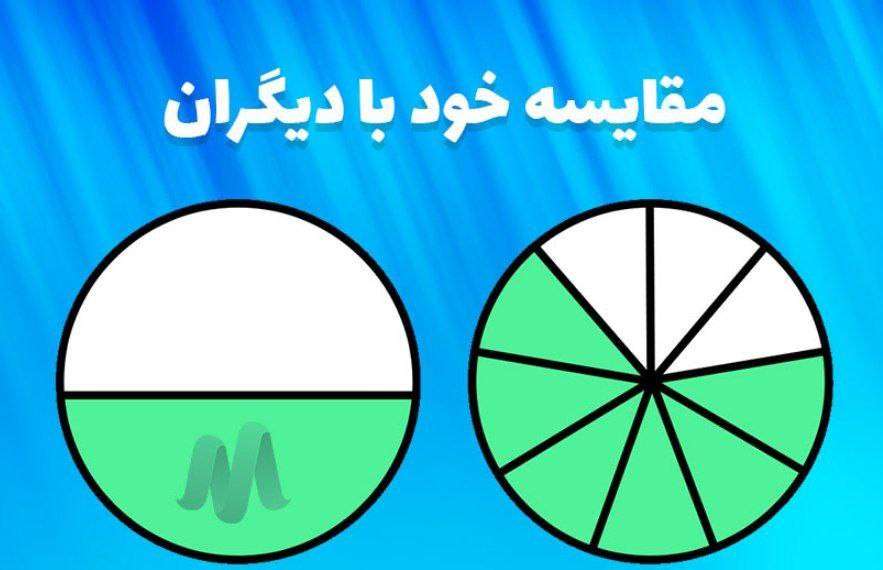 مقایسه تراز خود با دیگران
